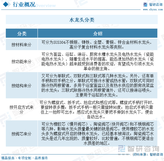 头行业产业链全景、竞争格局及未来前景分析尊龙登录【行业趋势】2023年中国水龙(图2)