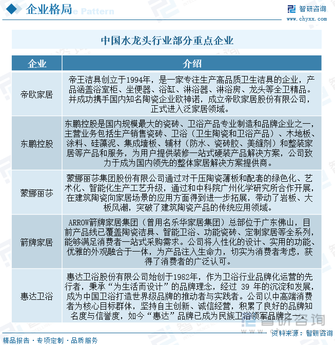 头行业产业链全景、竞争格局及未来前景分析尊龙登录【行业趋势】2023年中国水龙(图3)