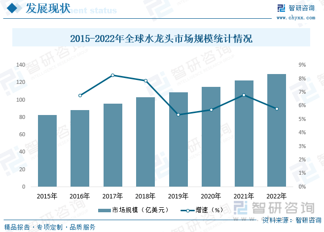 头行业产业链全景、竞争格局及未来前景分析尊龙登录【行业趋势】2023年中国水龙(图1)