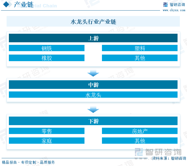 头行业产业链全景、竞争格局及未来前景分析尊龙登录【行业趋势】2023年中国水龙(图4)