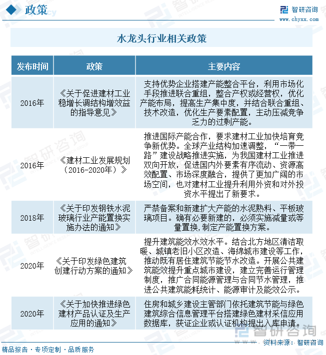 头行业产业链全景、竞争格局及未来前景分析尊龙登录【行业趋势】2023年中国水龙(图5)