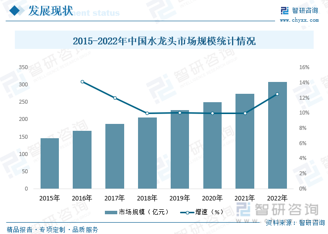 头行业产业链全景、竞争格局及未来前景分析尊龙登录【行业趋势】2023年中国水龙(图7)