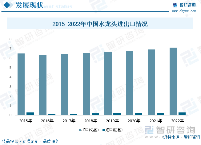 头行业产业链全景、竞争格局及未来前景分析尊龙登录【行业趋势】2023年中国水龙(图8)