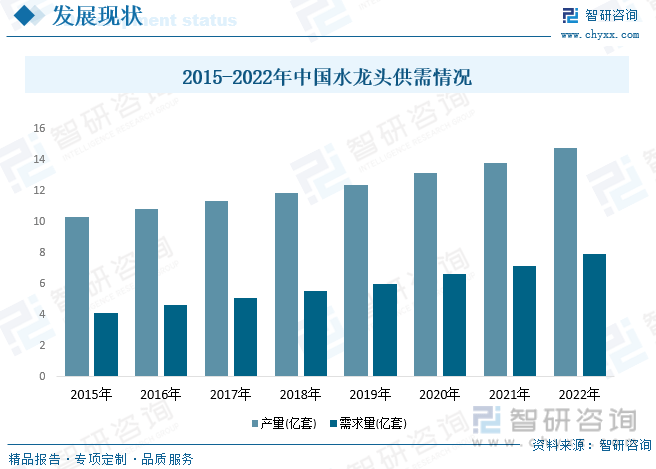 头行业产业链全景、竞争格局及未来前景分析尊龙登录【行业趋势】2023年中国水龙(图10)