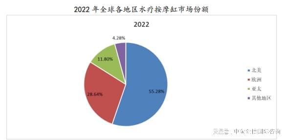 缸行业技术水平特点分析及未来发展前景展望尊龙凯时人生就博登录品牌证明：水疗按摩